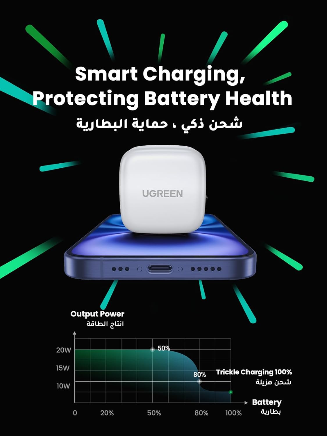 UGREEN PD Fast Charger UK