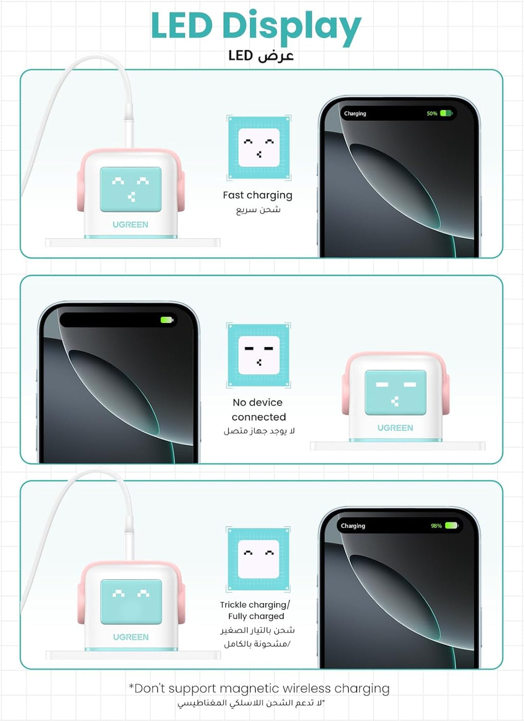UGREEN Uno RG 65W 3-Port GaN Fast Charger